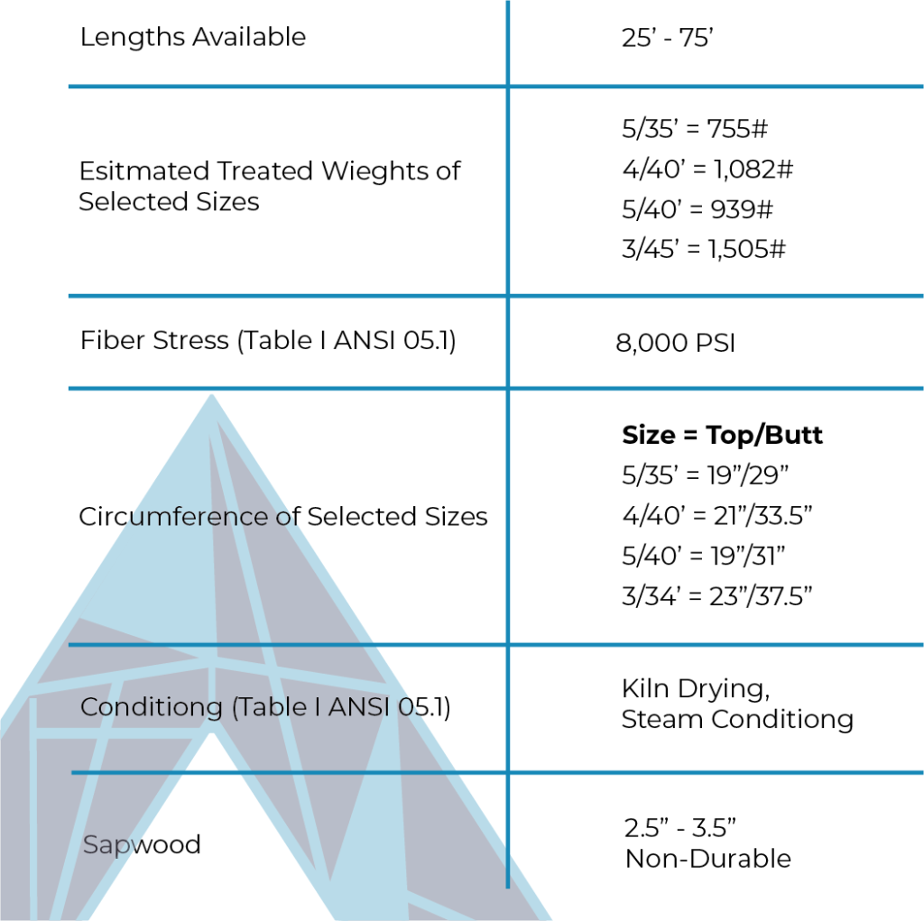 Utility Pole Sales And Installation Chart